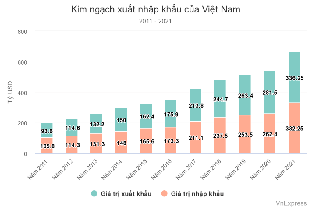 kim ngch xut nhp khu ca