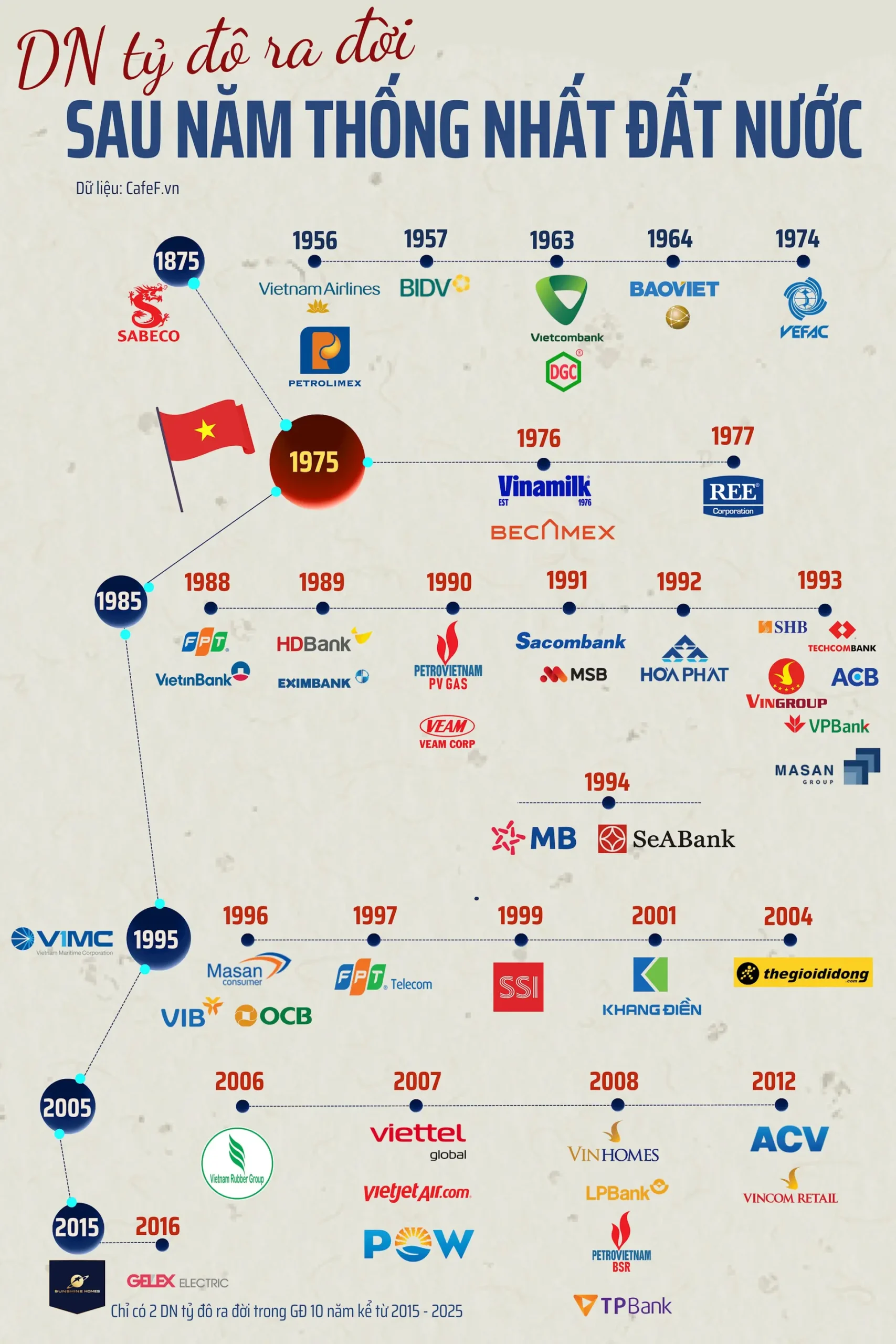 Thoi ky hoi nhap va tang truong scaled Thoi ky hoi nhap va tang truong scaled