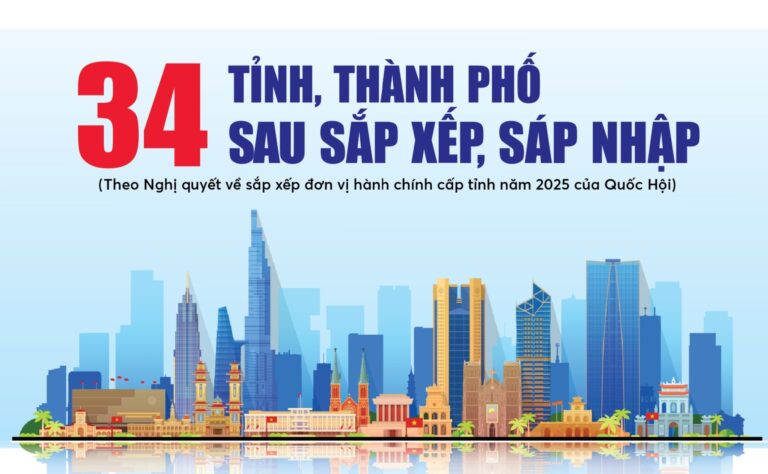 34 tinh sau sap nhap 1750241419