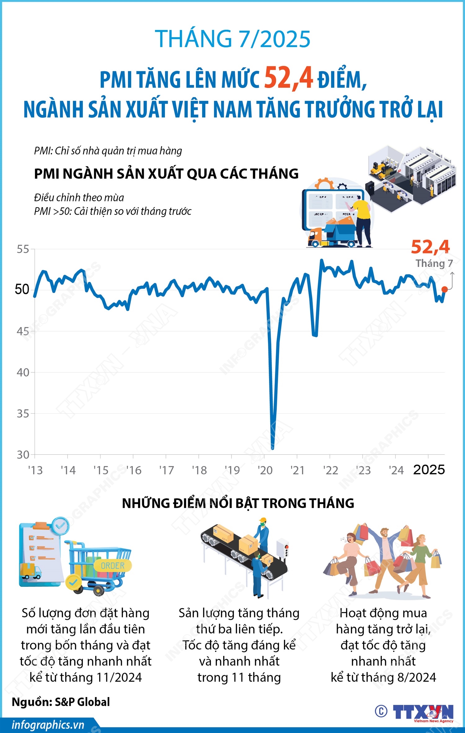 2025 08 01 vn pmi t7 02 h84 2025 08 01 vn pmi t7 02 h84